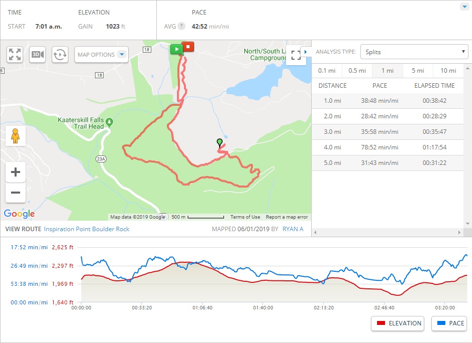 mapmyhike stats